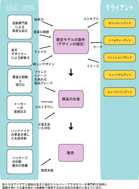 ������Ƃɂ���悩��̔��܂�